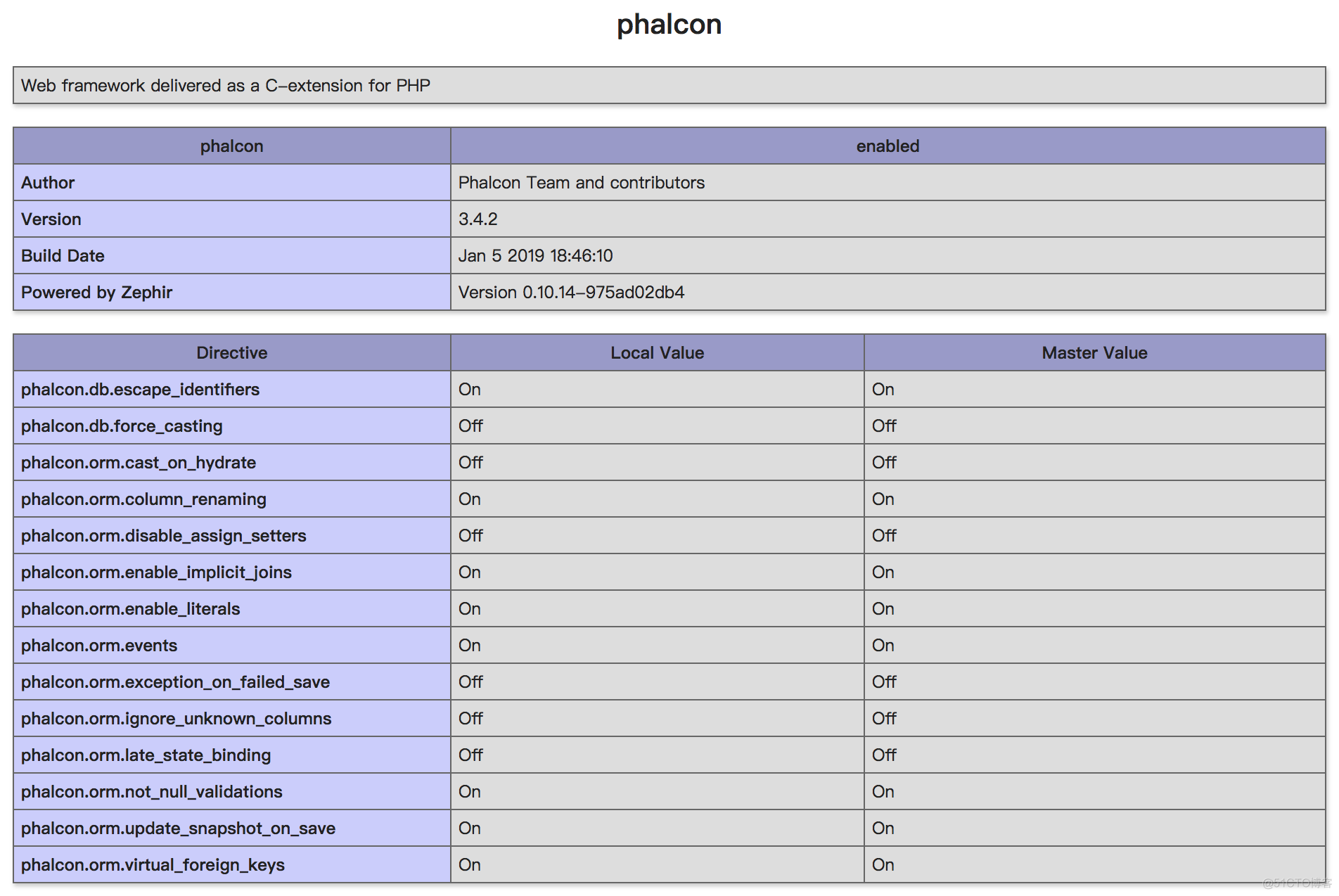 mac下安装phalcon_apache