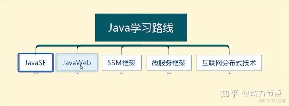 Mybatis、Javaweb、SSM框架项目「CRM」史上最有深度的课程_springmvc_06