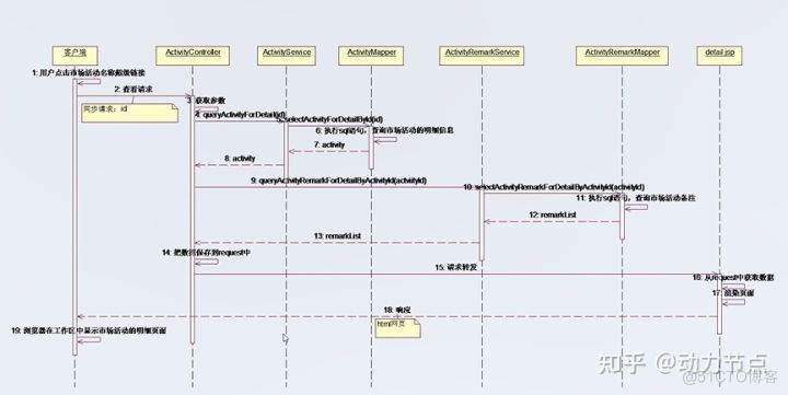 Mybatis、Javaweb、SSM框架项目「CRM」史上最有深度的课程_springmvc_15