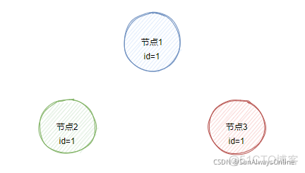 常说的分布式系统核心理论CAP与BASE到底是什么_CAP