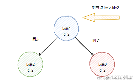 常说的分布式系统核心理论CAP与BASE到底是什么_CAP_02