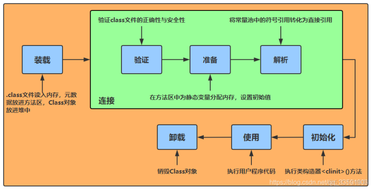 new一个对象的背后，竟然有这么多可以说的_初始化