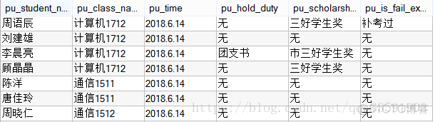 【sql语句】实现个人云图的数据基础！_字符串_15