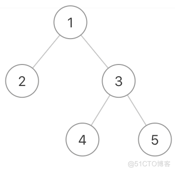 #yyds干货盘点# 解决剑指offer：按之字形顺序打印二叉树_之字形_05