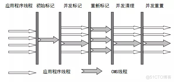 JVM常用调优参数 _垃圾回收_03