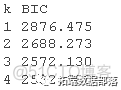 R语言、SAS潜类别（分类）轨迹模型LCTM分析体重指数 (BMI)数据可视化|附代码数据_方差_16