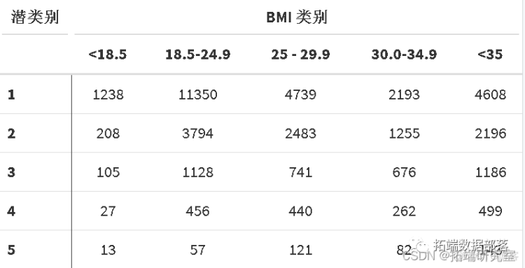 R语言、SAS潜类别（分类）轨迹模型LCTM分析体重指数 (BMI)数据可视化|附代码数据_方差_35