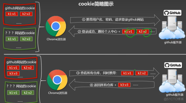 【Vue2.0学习】— v-html指令（四十六）_javascript