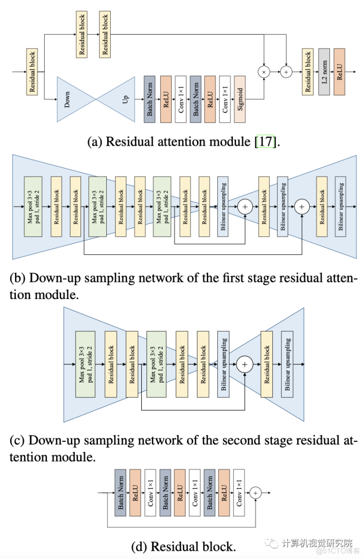 CVPR21小目标检测：上下文和注意力机制提升小目标检测（附论文下载）_目标检测_10