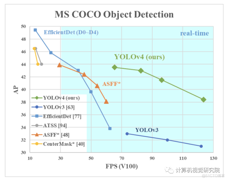 yolov5部署到iPhone或终端实践全过程一（论文源码福利）_计算机视觉_06