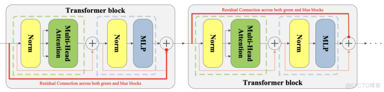 目标检测：SmartDet、Miti-DETR和Few-Shot Object Detection_目标检测_05