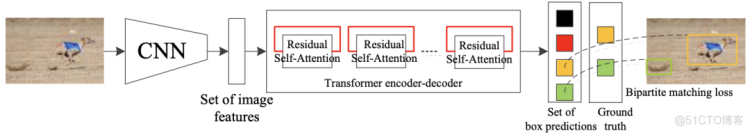 目标检测：SmartDet、Miti-DETR和Few-Shot Object Detection_目标检测_06