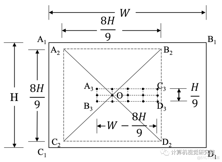 作者亲自修改论文 | 水稻检测_深度学习_11