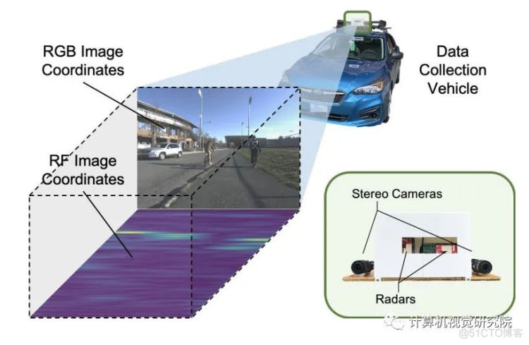 华为汽车中自动驾驶目标检测怎么理解？ | 通过跨模式的雷达目标检测_3d_13