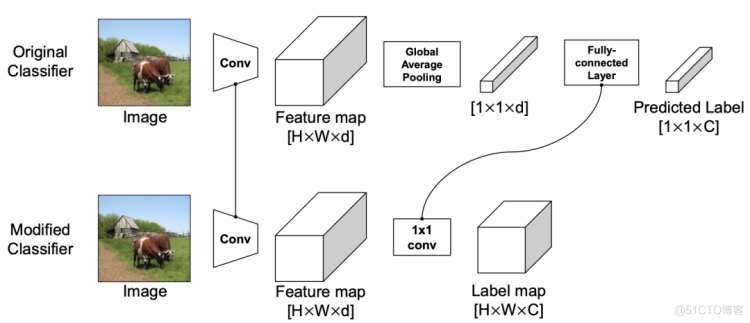 CVPR2021佳作 | 重新标记ImageNet：从全局标签到局部标签（附github代码及论文）_计算机视觉_03