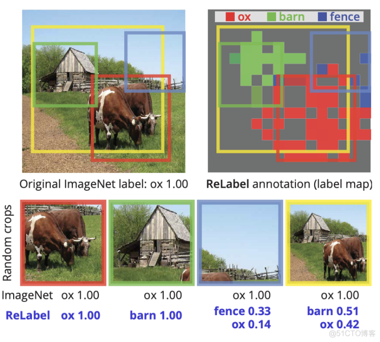 CVPR2021佳作 | 重新标记ImageNet：从全局标签到局部标签（附github代码及论文）_池化_04