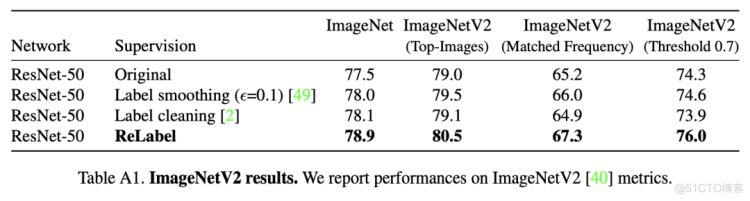 CVPR2021佳作 | 重新标记ImageNet：从全局标签到局部标签（附github代码及论文）_计算机视觉_10