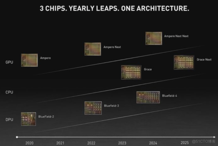 英伟达 | 推出适用于AI和高性能计算的NVIDIA GRACE CPU_数据中心_05