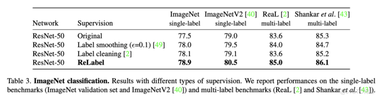 CVPR2021佳作 | 重新标记ImageNet：从全局标签到局部标签（附github代码及论文）_图像分类_14