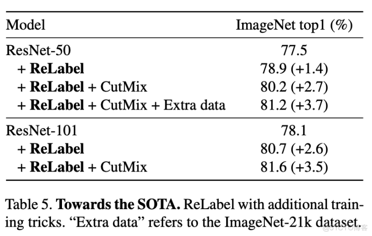 CVPR2021佳作 | 重新标记ImageNet：从全局标签到局部标签（附github代码及论文）_图像分类_16