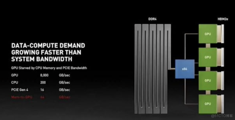 英伟达 | 推出适用于AI和高性能计算的NVIDIA GRACE CPU_服务器_10