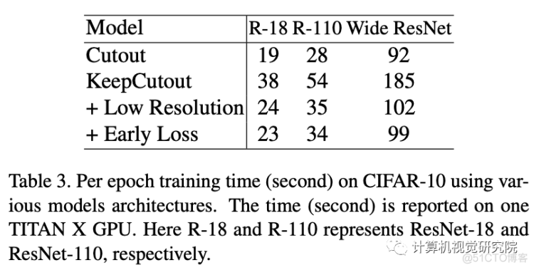 CVPR2021深度框架训练 | 不是所有数据增强都可以提升最终精度_数据_16