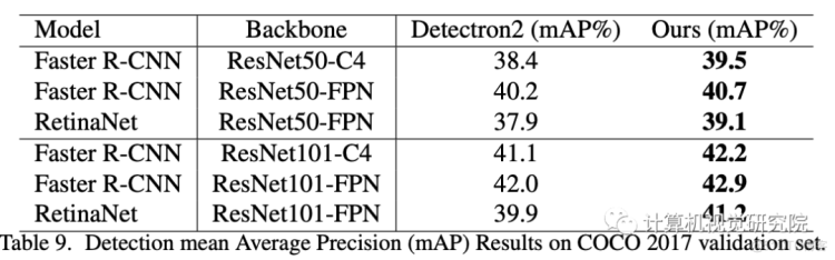 CVPR2021深度框架训练 | 不是所有数据增强都可以提升最终精度_数据集_18