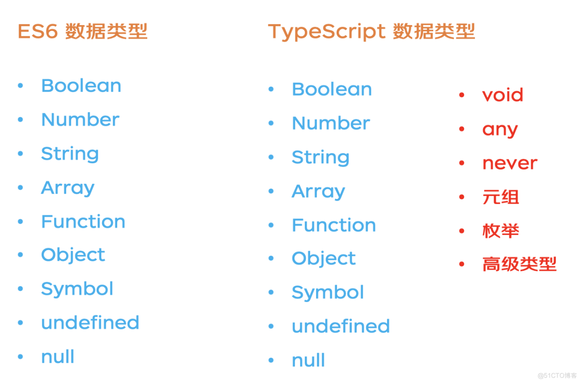 TypeScript 前端工程最佳实践_编程语言_14