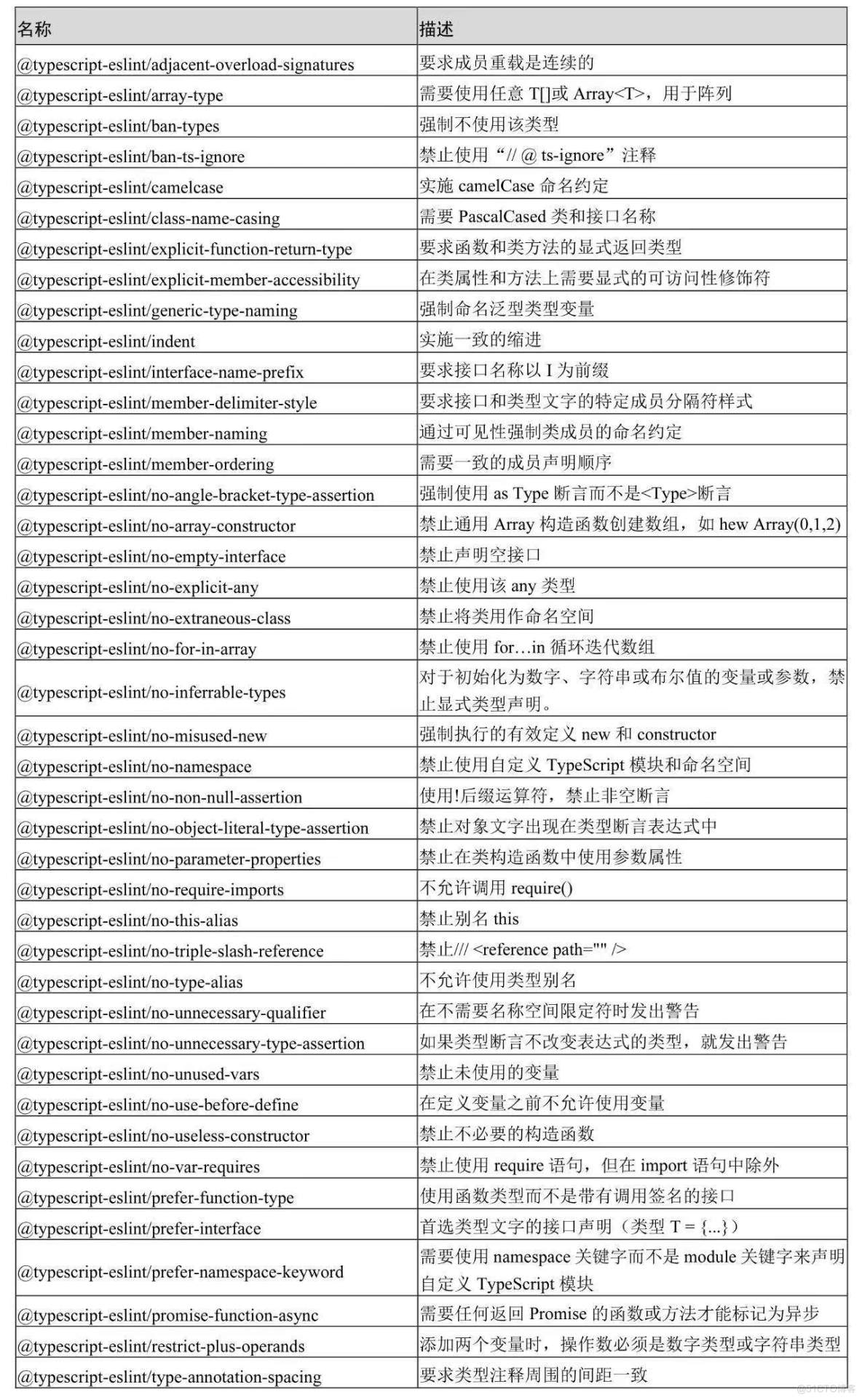 TypeScript 前端工程最佳实践_编程语言_10