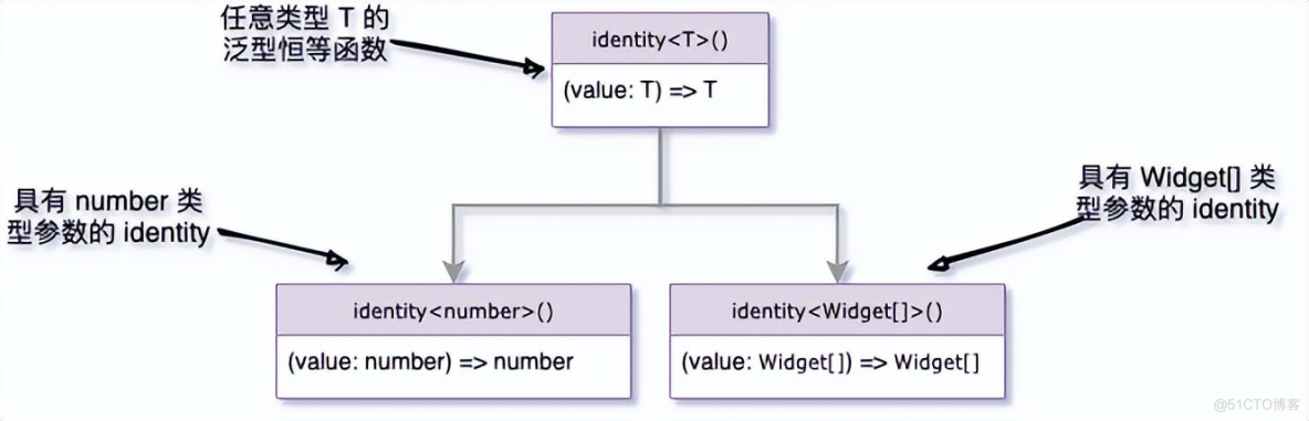 TypeScript 前端工程最佳实践_typescript_53