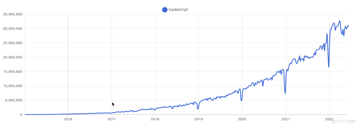 TypeScript 前端工程最佳实践_赋值