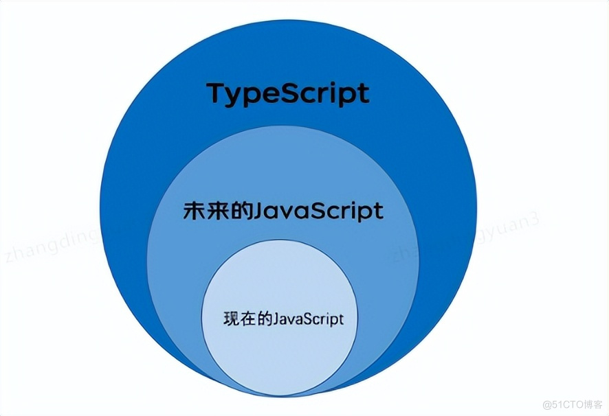 TypeScript 前端工程最佳实践_编程语言_02