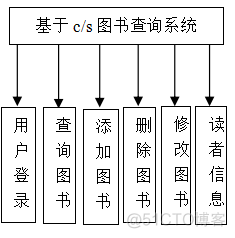 基于Java Swing的图书管理系统-版本三_java_02