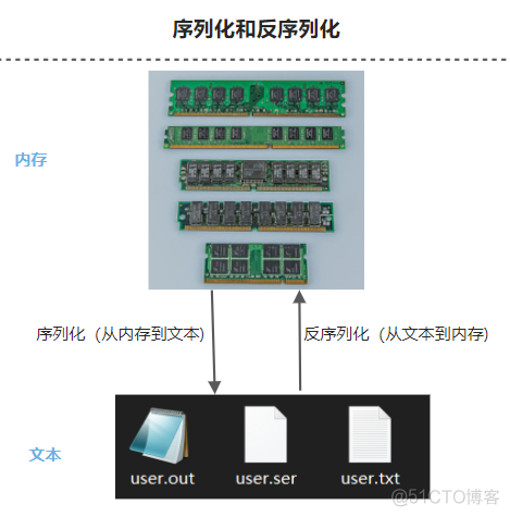 浩哥带你学习JDK1.1源码——第3天_Java_04