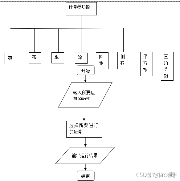 基于Java Swing的计算器-版本二_计算器