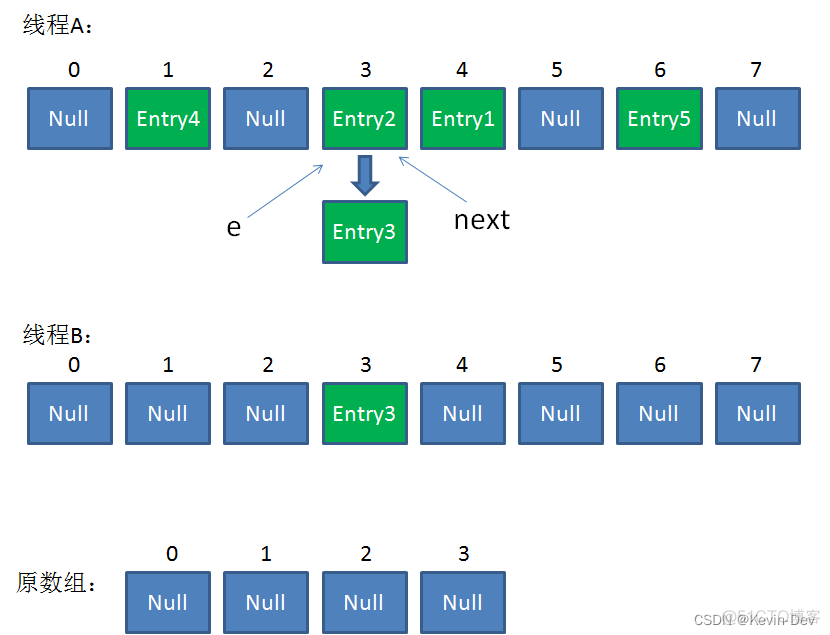 【Java -- 算法】Hash 算法_字符串_09