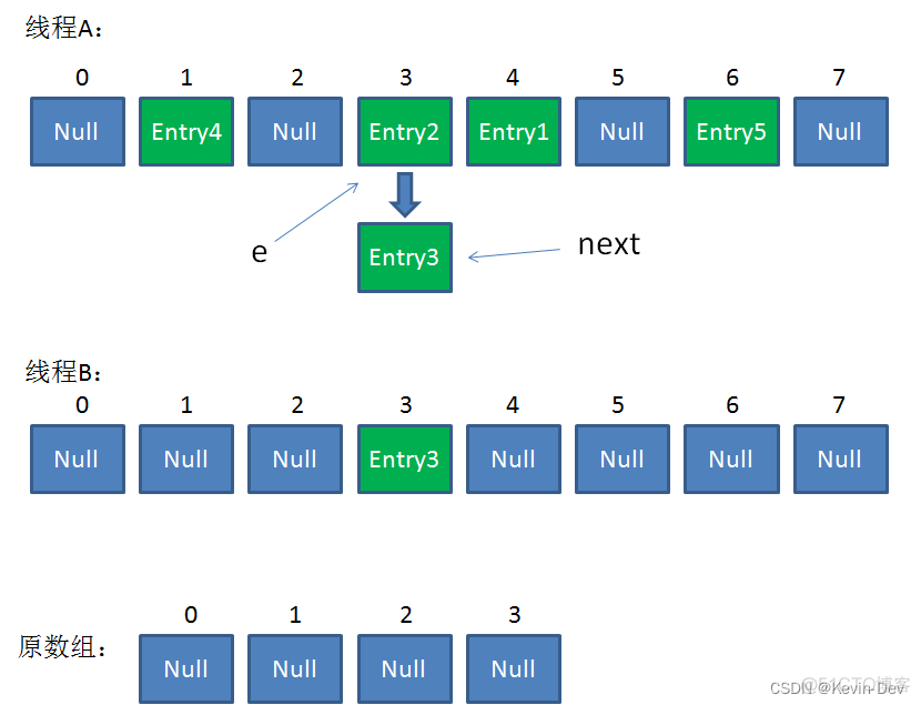 【Java -- 算法】Hash 算法_java_11