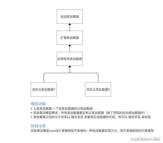 【Java -- 虚拟机】类加载器（含双亲委派模型）_java_02