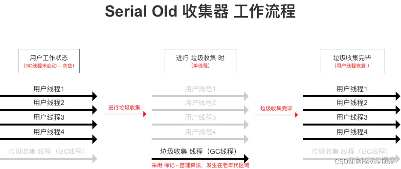 【Java -- 虚拟机】常见的垃圾收集器_垃圾收集_03
