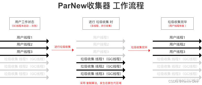 【Java -- 虚拟机】常见的垃圾收集器_应用场景_04
