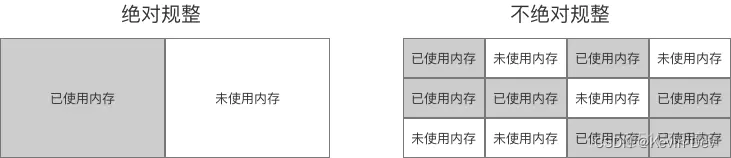 【Java -- 虚拟机】Java对象的创建、内存布局 & 访问定位_Java虚拟机_02
