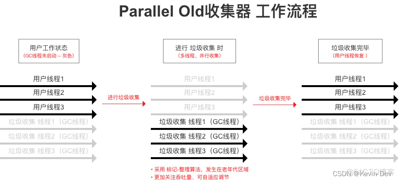 【Java -- 虚拟机】常见的垃圾收集器_应用场景_06