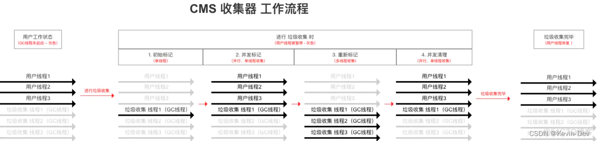 【Java -- 虚拟机】常见的垃圾收集器_应用场景_07