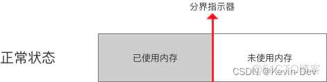 【Java -- 虚拟机】Java对象的创建、内存布局 & 访问定位_数据_03