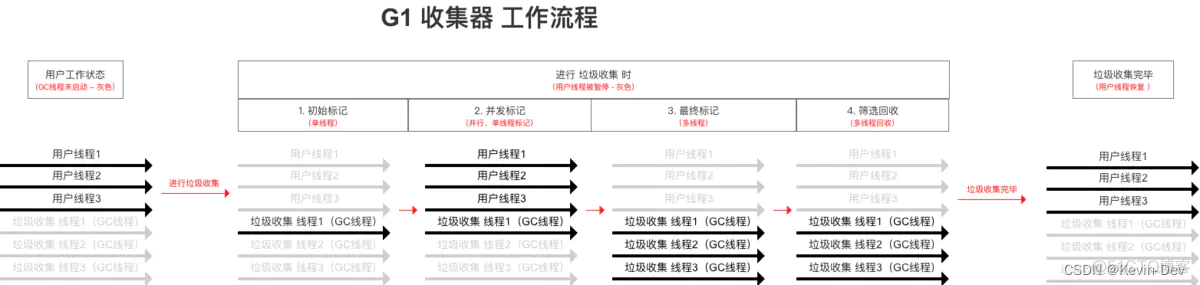 【Java -- 虚拟机】常见的垃圾收集器_垃圾收集_08