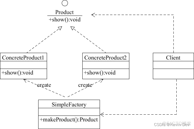 【Java -- 设计模式】简单工厂模式（SimpleFactoryPattern）_设计模式