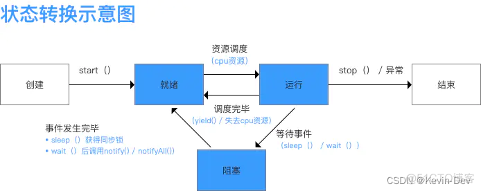 【Java -- 基础】多线程基础知识汇总_java_03