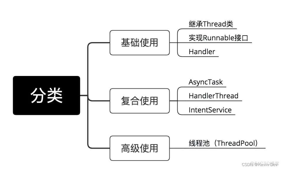 【Java -- 基础】多线程基础知识汇总_进程_04