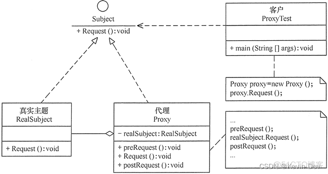 【Java -- 设计模式】静态代理模式（Proxy Pattern）_目标对象