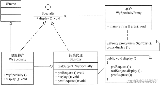 【Java -- 设计模式】静态代理模式（Proxy Pattern）_客户端_02